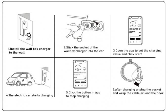 3.6KW / 7KW / 11KW / 22KW Home Ev Wallbox Charger With APP For Electric Car 5