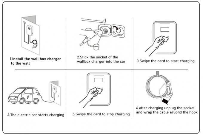 EV-HW Electric Car Wallbox Charger Gun Line With Screen 7KW 4