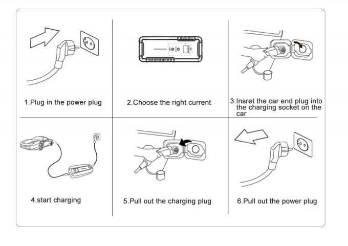 EVCOME Portable Ev Charger (3.5KW 7KW 11KW Max 32A Ajutable) 5M Or Customized Cable OEM ODM 2