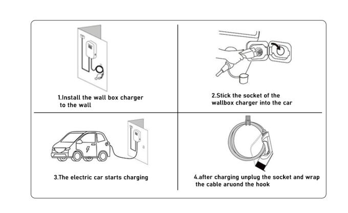 EVCOME 7KW 11kw Mode 2 EV Charger 230v 32A Type 2 Charging Point Plug 5 Meters Cable 6